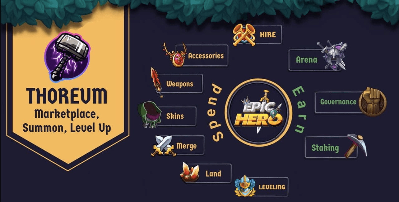 EpicHero — эпические битвы на BSC для этой игры, чтобы заработать