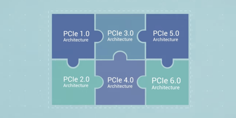 PCIe 5.0 только начинает поступать на новые ПК, а версия 6.0 уже здесь