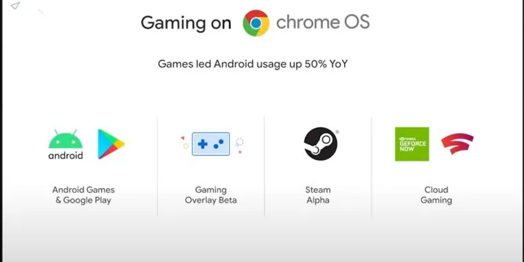 Упс: Google анонсировала альфа-версию Chrome OS Steam, но она еще не готова