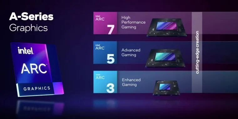 Intel публикует спецификации графических процессоров Arc по мере приближения их запуска
