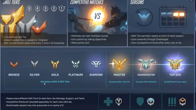 Explicación Del Sistema De Clasificación De Overwatch 2: Todos Los ...