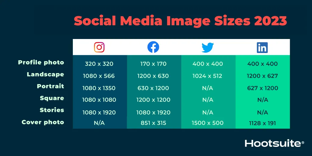 Размеры изображений в социальных сетях 2023 года для всех сетей [CHEATSHEET]